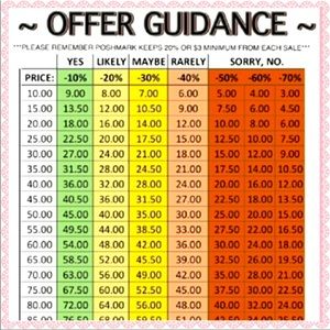 🚨 Please Read before sending an Offer